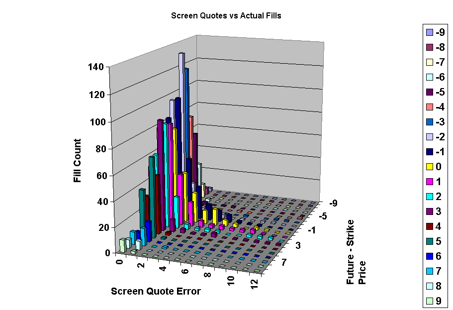 chart Screen Quotes vs Actual Fills